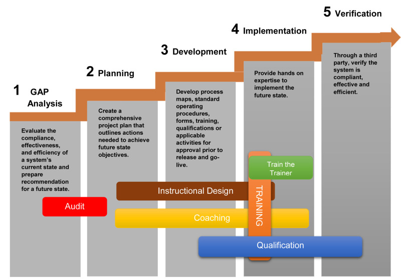 PathWise Remediation PathWise