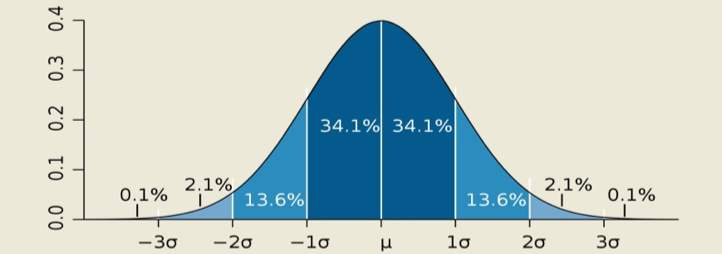 Capability Analysis